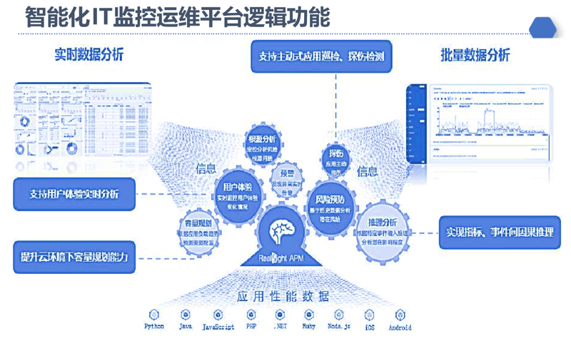 APP定制：企业专属应用的全面解析