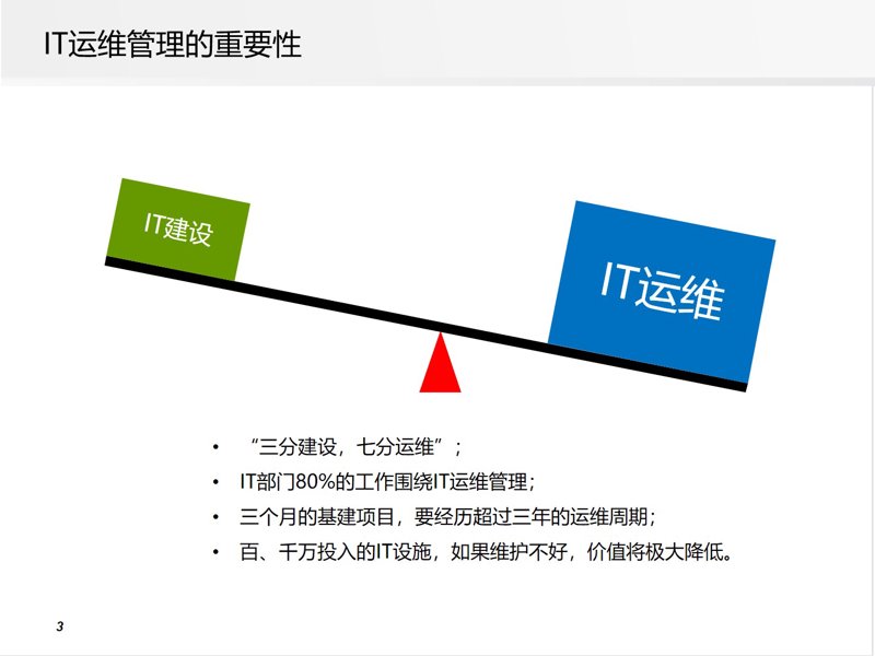 在数字时代,数据安全已经成为企业生存发展的关键因素之一。面对层出不穷的安全威胁,如何保障企业的信息安全?让我们从几个维度来探讨。